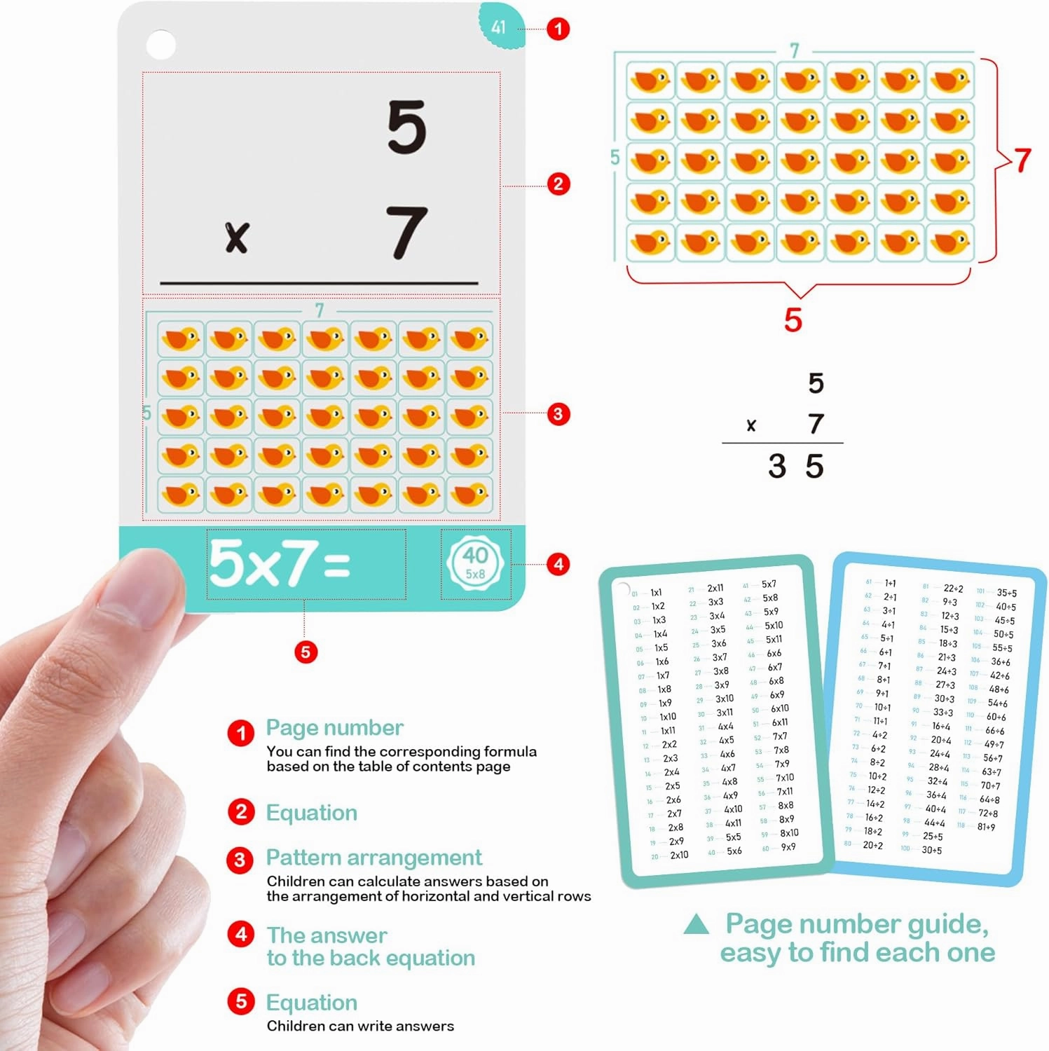 60 Cards, 120 Pictures Educational Flash Cards for Toddlers 1,2,3,4,5,6 Years, Preschool Kindergarten Toddler Learning Toys, Learning Educational Toys (Add Sub MUL Div Flash Cards)