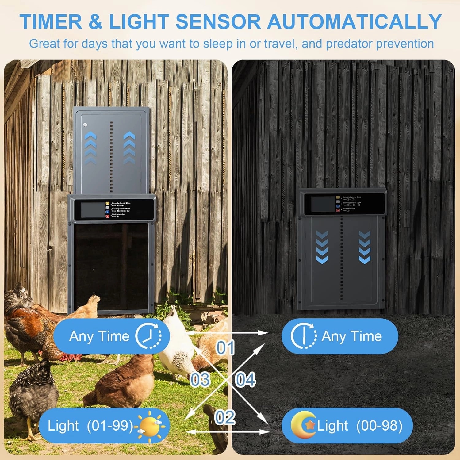 Automatic Chicken Coop Door Solar Powered, LCD Display Automatic Chicken Door with Timer & Light Sensor Mix 4Modes, Aluminum Alloy Chicken Door, Range 20M Remote Control Solar Chicken Coop Door