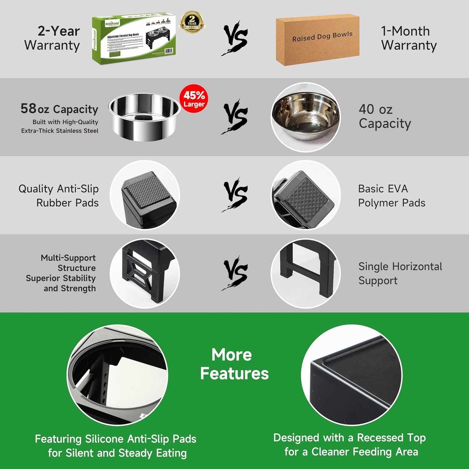 EliteField Elevated Dog Bowls (2-Year Warranty), Two 58 oz Stainless Steel Food Bowls, 5 Adjustable Raised Heights (4", 9.5", 10.5", 11.5", 12.75") Suitable for Dogs of All Ages, Small to Large Sizes