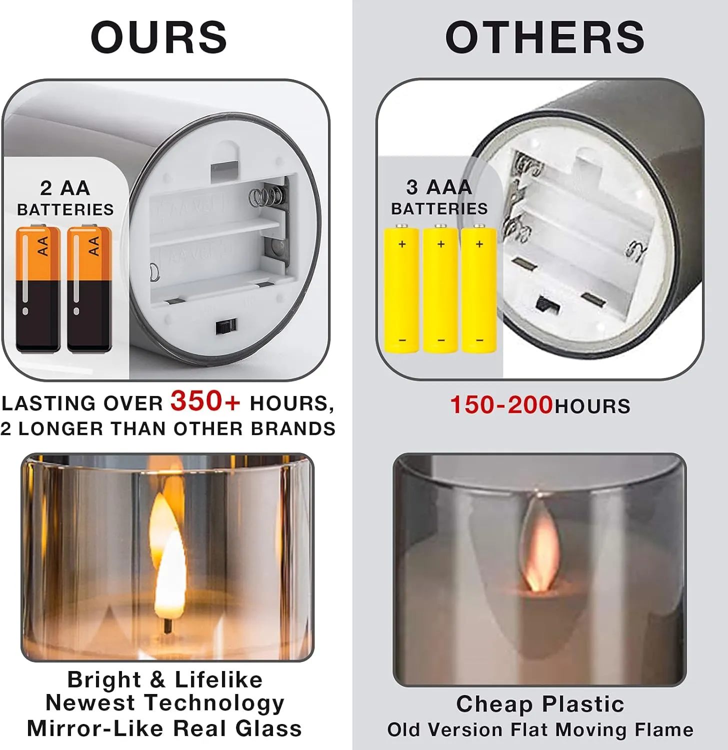 Eywamage Gold Glass Flameless Pillar Candles with Remote, Flickering Battery Operated LED Pillar Candles Set of 3