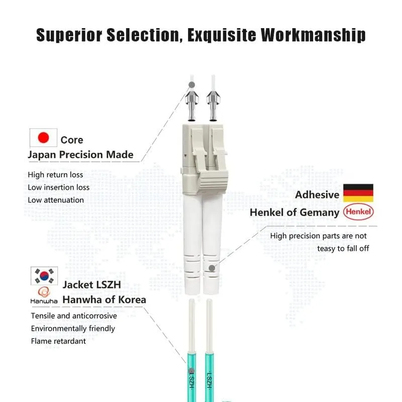 FLYPROFiber- 1M-6Pack OM3 LC to LC Fiber Patch Cable Multimode, MM Fiber Optic Cable, MMF Multi Mode Fiber Jumper Cord, 10Gb/40Gb, Duplex, 50/125um, LSZH, 1M(3ft)-6Pack