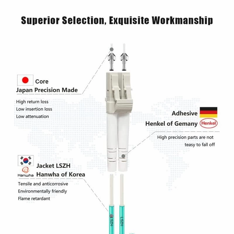 FLYPROFiber- 2M-6Pack LC to LC Fiber Patch Cable OM3 Multimode, MM Multi Mode Fiber Optic Cable, MMF Fiber Jumper Cord, 10Gb/40Gb, Duplex, 50/125um, LSZH, 2M(7ft)-6Pack