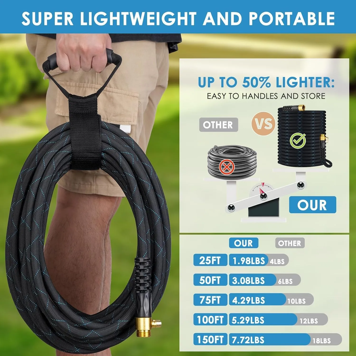 Garden Hose 100 ft, NON-EXPANDABLE Ultra Lightweight & Flexible Water Hose With 10-Pattern Spray Nozzle, Kink-Resistant, Leak-Proof, 3750D High-Density Fabric & Shut-Off Valve, Hose Straps