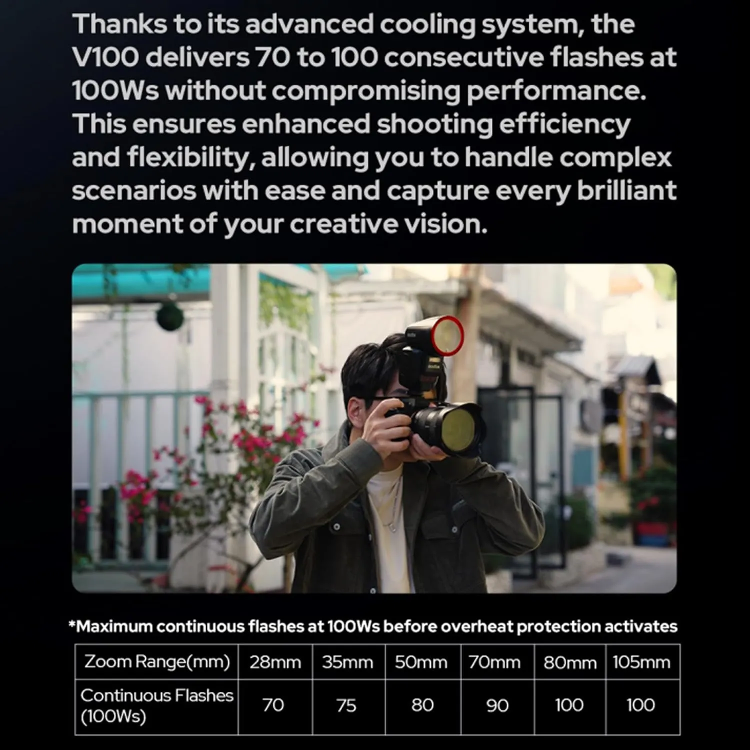 Godox V100S V100-S 100Ws Flash for Sony TTL Speedlight, 400 Full Power Flashes, 1.7s Recycle Time, 2.4G Wireless with External Flash, Touchscreen Speedlite for Sony Cameras (Godox V100S USA Version)