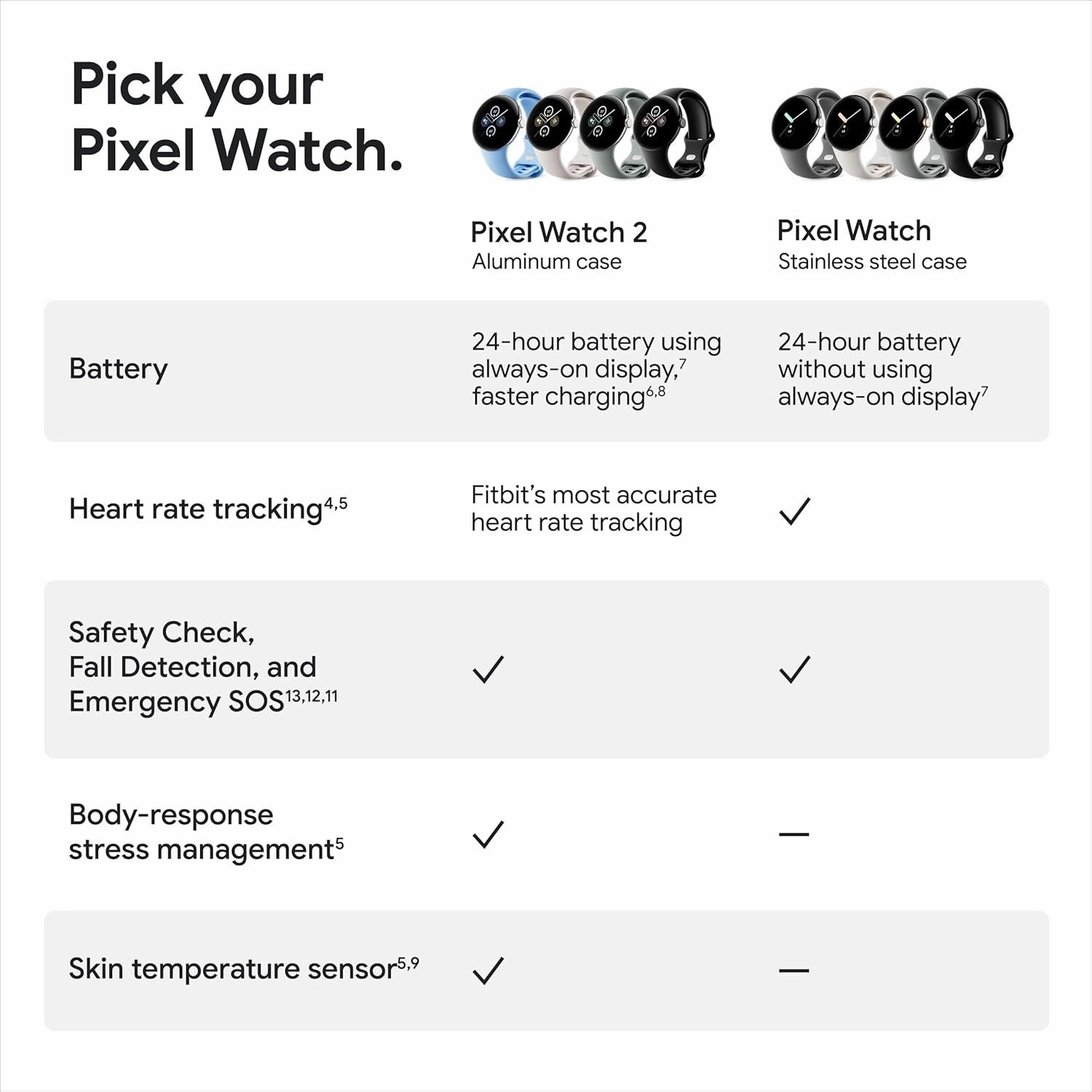 Google Pixel Watch 2 (Previous Model) with the Best of Fitbit - Heart Rate Tracking, Stress Management, Safety Features - Android Smartwatch - Champagne Gold Aluminum Case - Hazel Active Band - LTE