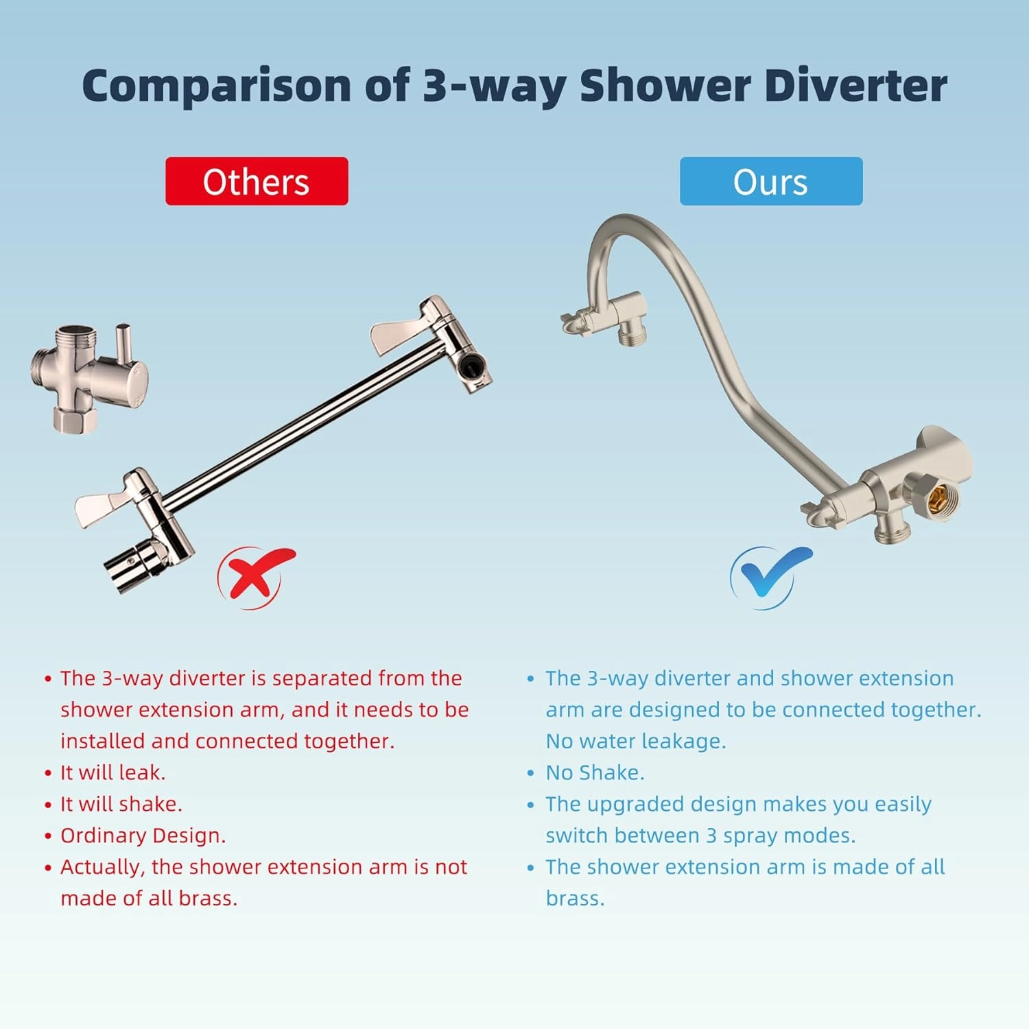 Hibbent All Metal Shower Head, 8'' High Pressure Rainfall Shower Head, Handheld Showerhead Combo with 12'' Adjustable Curved Extension Arm, 7-Spray, 71'' Hose, Showerhead Holder, Brushed Nickel