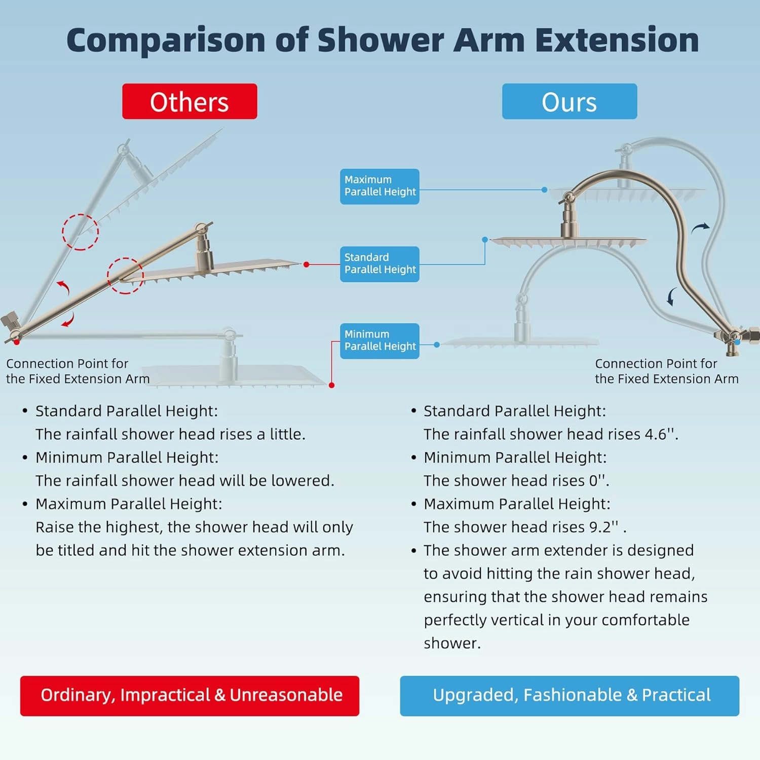 Hibbent All Metal Shower Head, 8'' High Pressure Rainfall Shower Head, Handheld Showerhead Combo with 12'' Adjustable Curved Extension Arm, 7-Spray, 71'' Hose, Showerhead Holder, Brushed Nickel