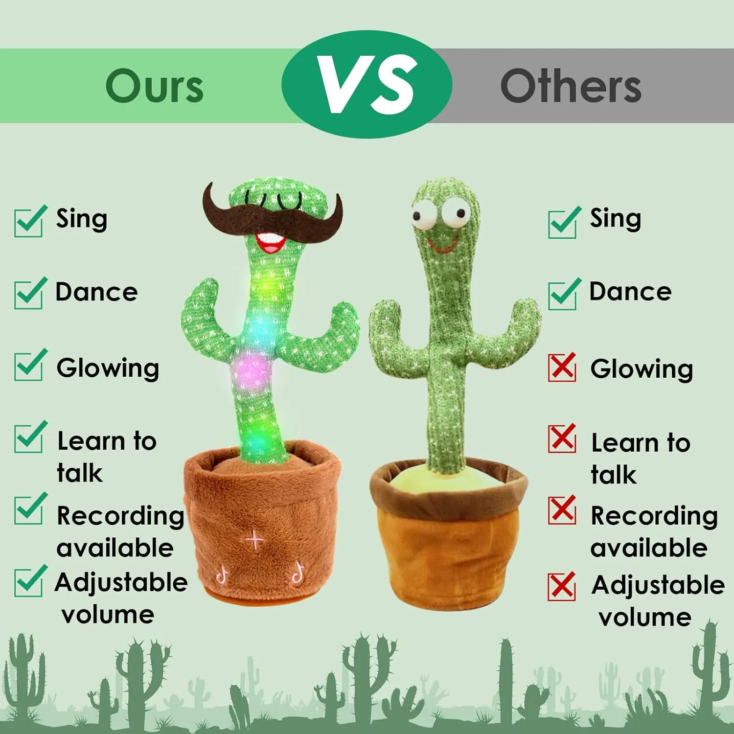 Homily Dancing Talking Cactus Toys for Baby Toys, Singing Mimicking Recording Repeating What You Say of Boys Girls -Volume Control
