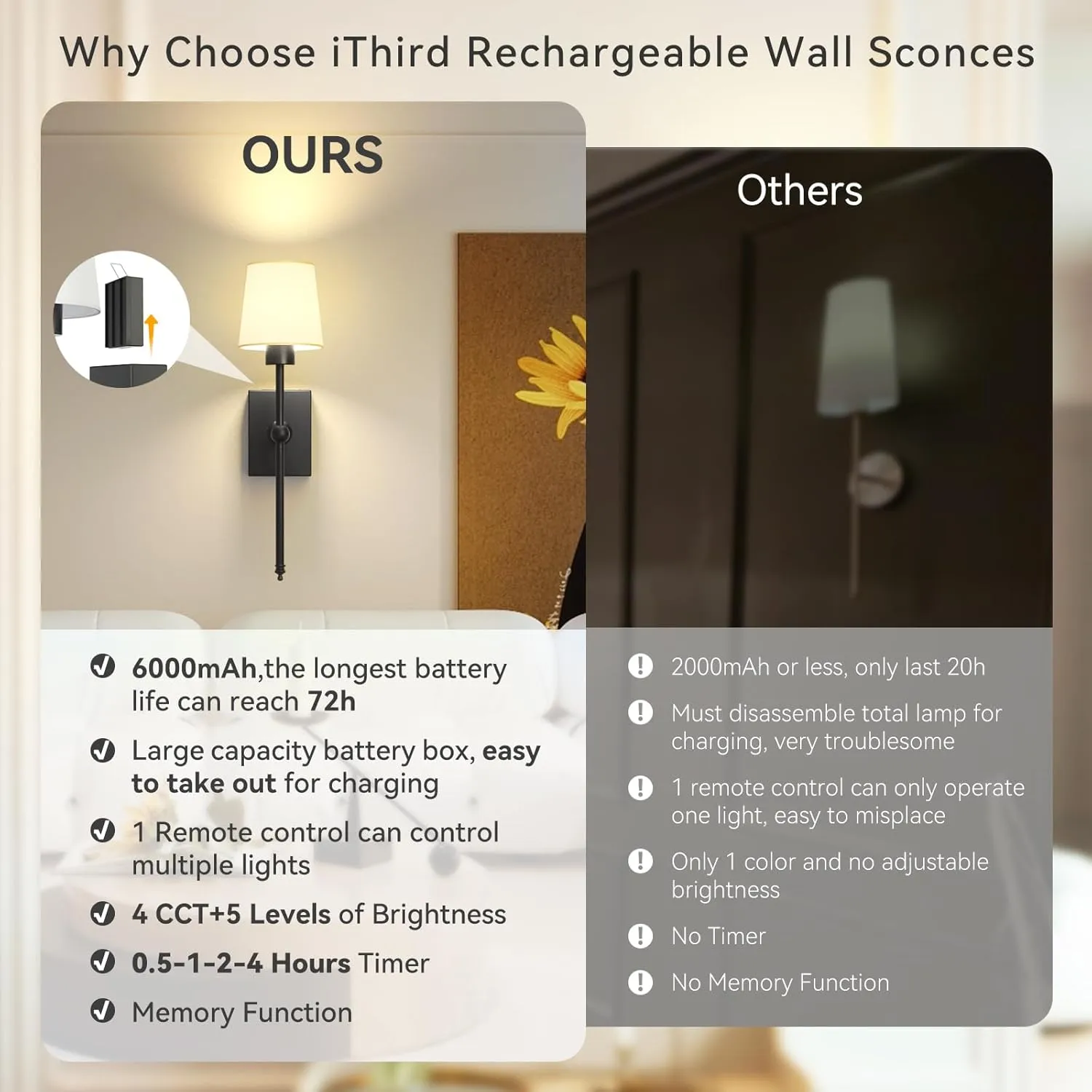 iThird Battery Operated Wall Sconces Set of 2: Black Rechargeable Wall Lights with 6000mAh Detachable Battery and Remote,4CCT Dimmable Wireless Sconce Lamp for Bedroom Living Room Hallway Bathroom