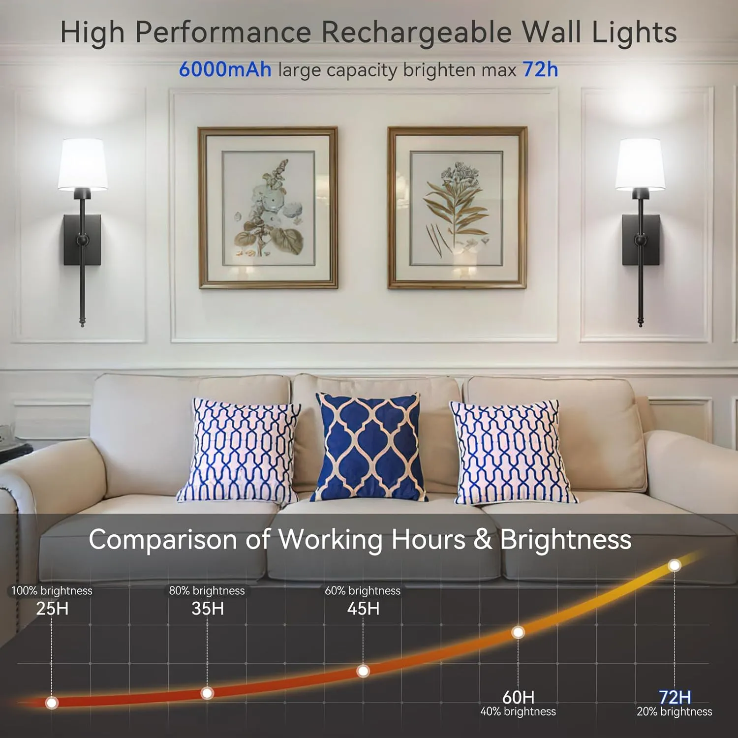 iThird Battery Operated Wall Sconces Set of 2: Black Rechargeable Wall Lights with 6000mAh Detachable Battery and Remote,4CCT Dimmable Wireless Sconce Lamp for Bedroom Living Room Hallway Bathroom