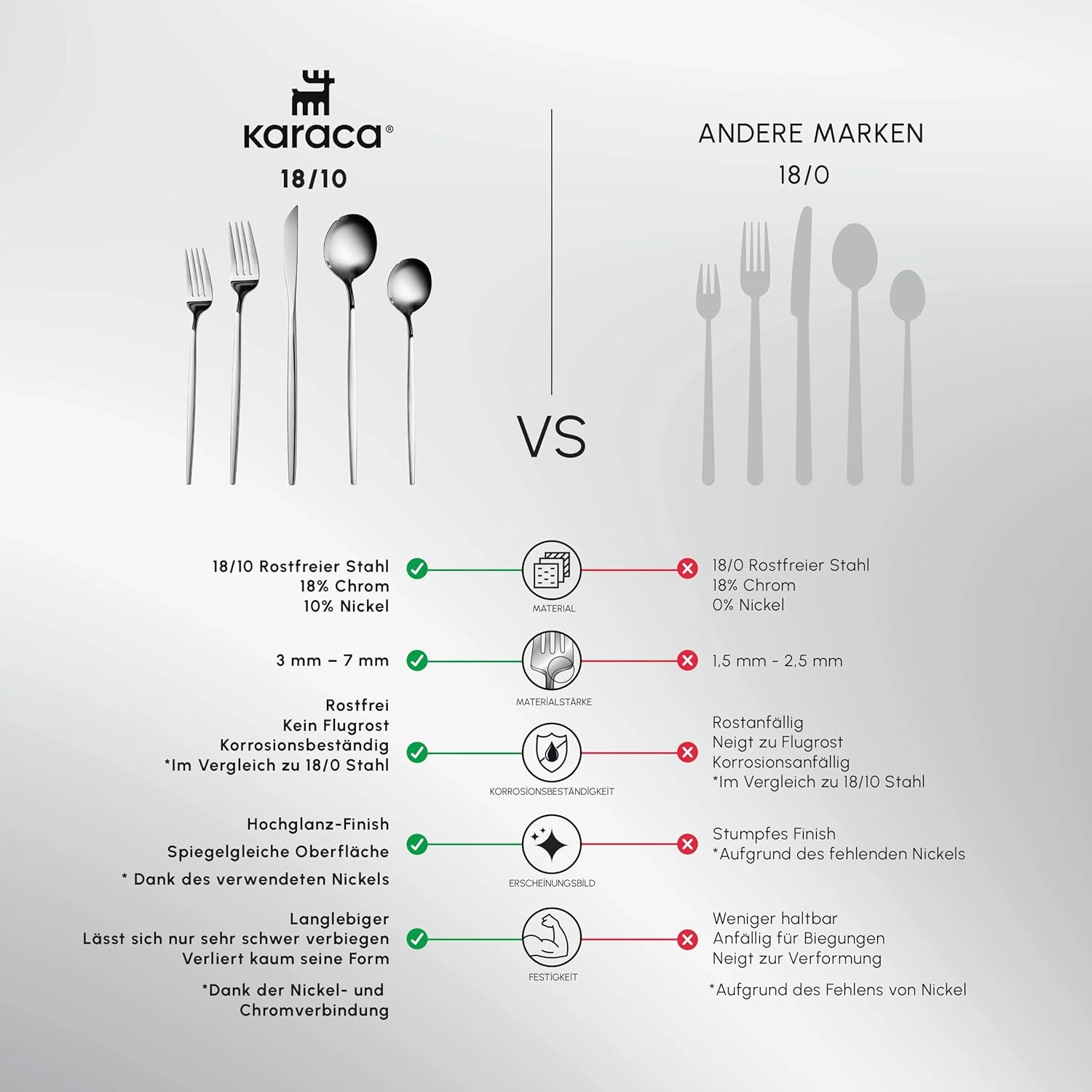 Karaca Orion 30-Piece Cutlery Set for 6 People - 18/10 Stainless Steel Set, Tableware Flatware Silverware Set with Knife Fork Spoon Set, Mixed & Luxury Cutlery Set, Platinum
