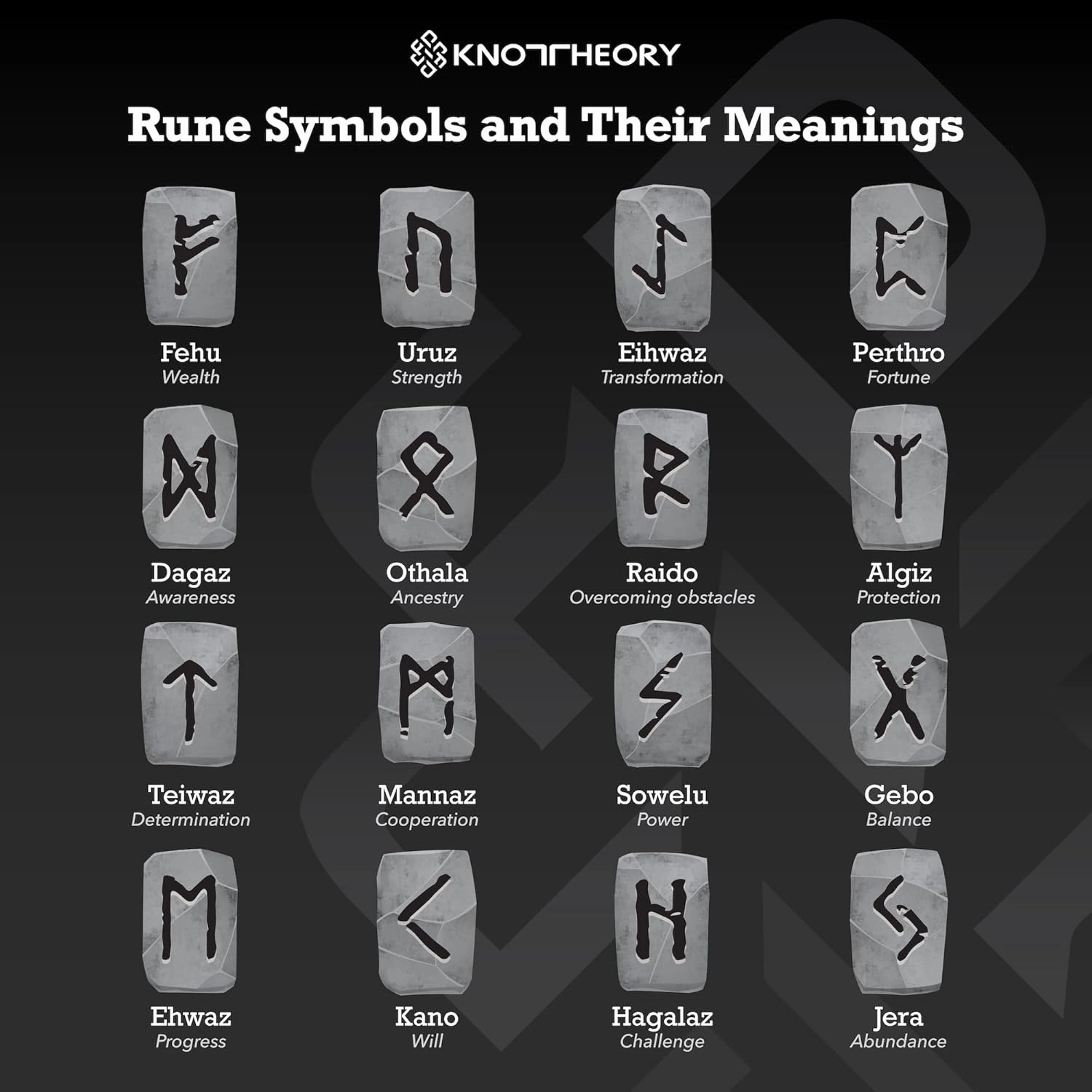 Knot Theory Viking Silicone Ring - Yours Always in Rune Characters Breathable Comfort Fit - Valentine's Engagement Mens Wedding Band