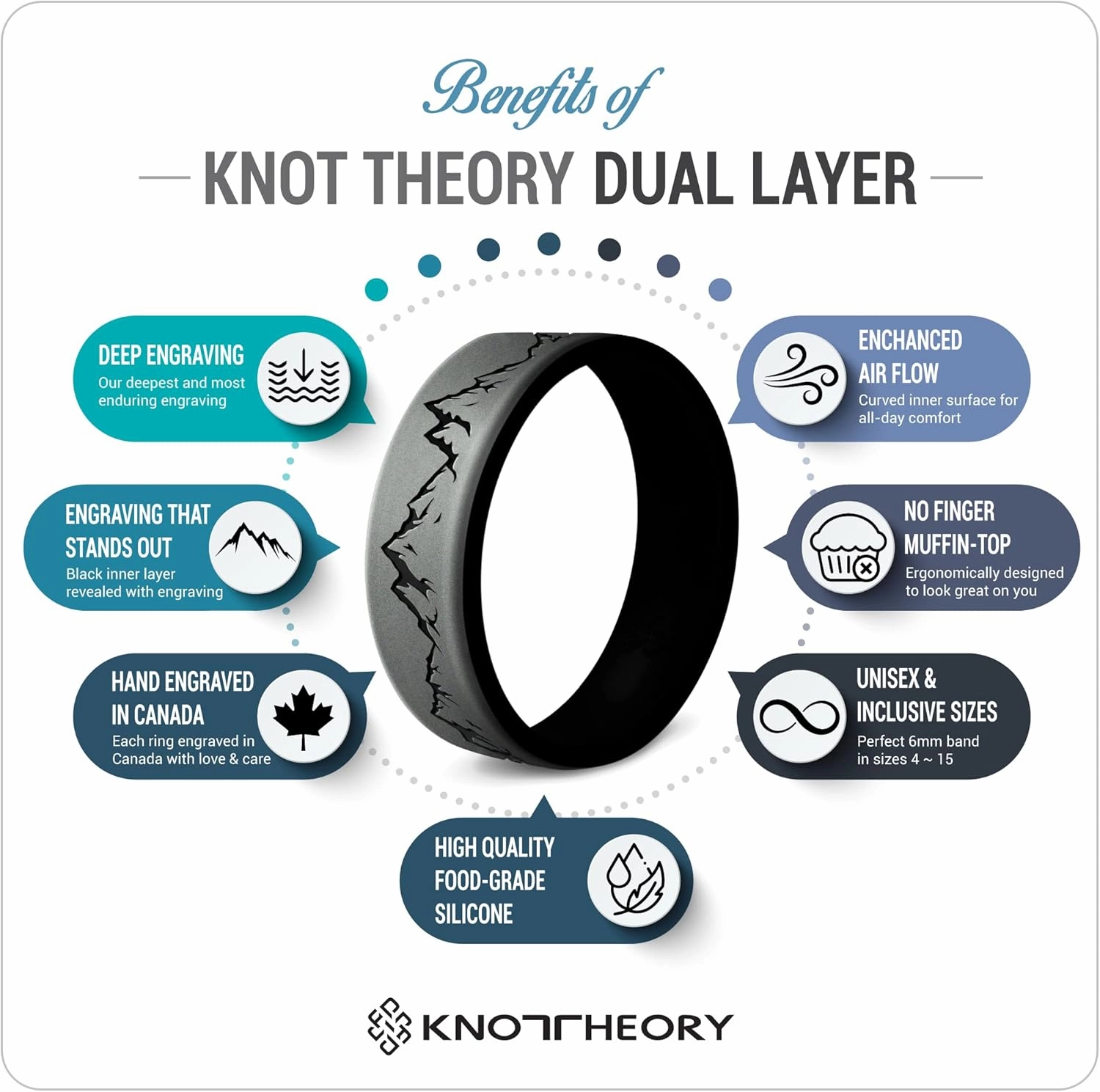 Knot Theory Waves, Mountain, Forest Silicone Ring for Men and Women - Silicone Wedding Band for Sports Activities, Breathable Comfort Fit 6mm Bandwidth