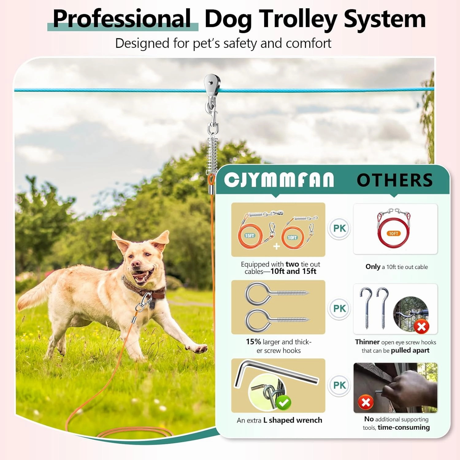 Professional Dog Runner Trolley System，Heavy Duty & Adjustable 65ft Dog Zip Line with 10ft & 15ft Tie Out for Large Dogs Up to 250lbs, Chew Proof Dog Run Cable for Yard, Camping & Outdoor Adventure