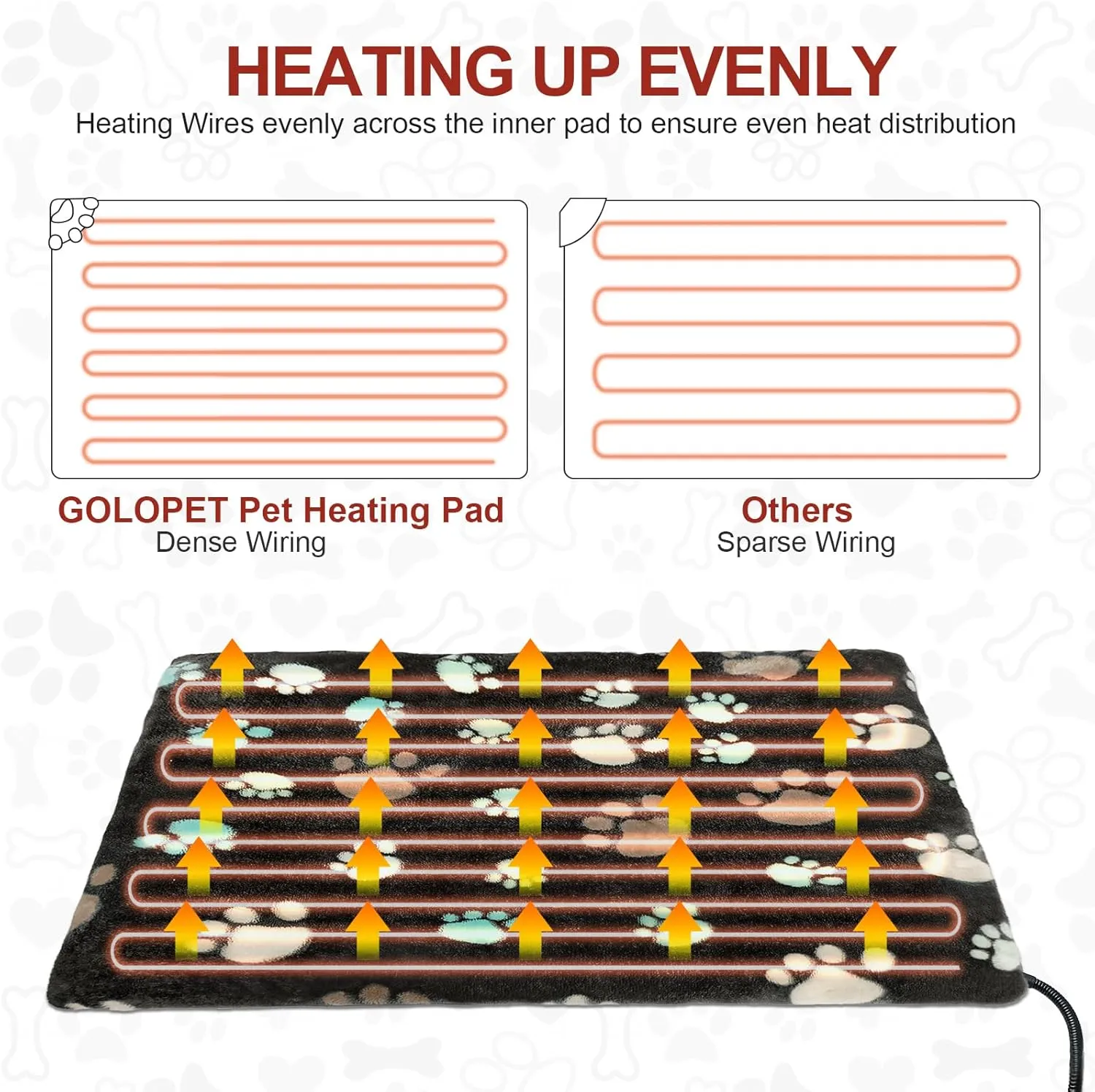 Puppy Heating Pad 28x18 in Pet Heating Pad for Dogs，Waterproof Outer Skin and Smart Thermostat Switch, Adjustable Heated Cat Bed, Adding Wire Rope Wires Cat Warming Pad With Plush Fabric Cover