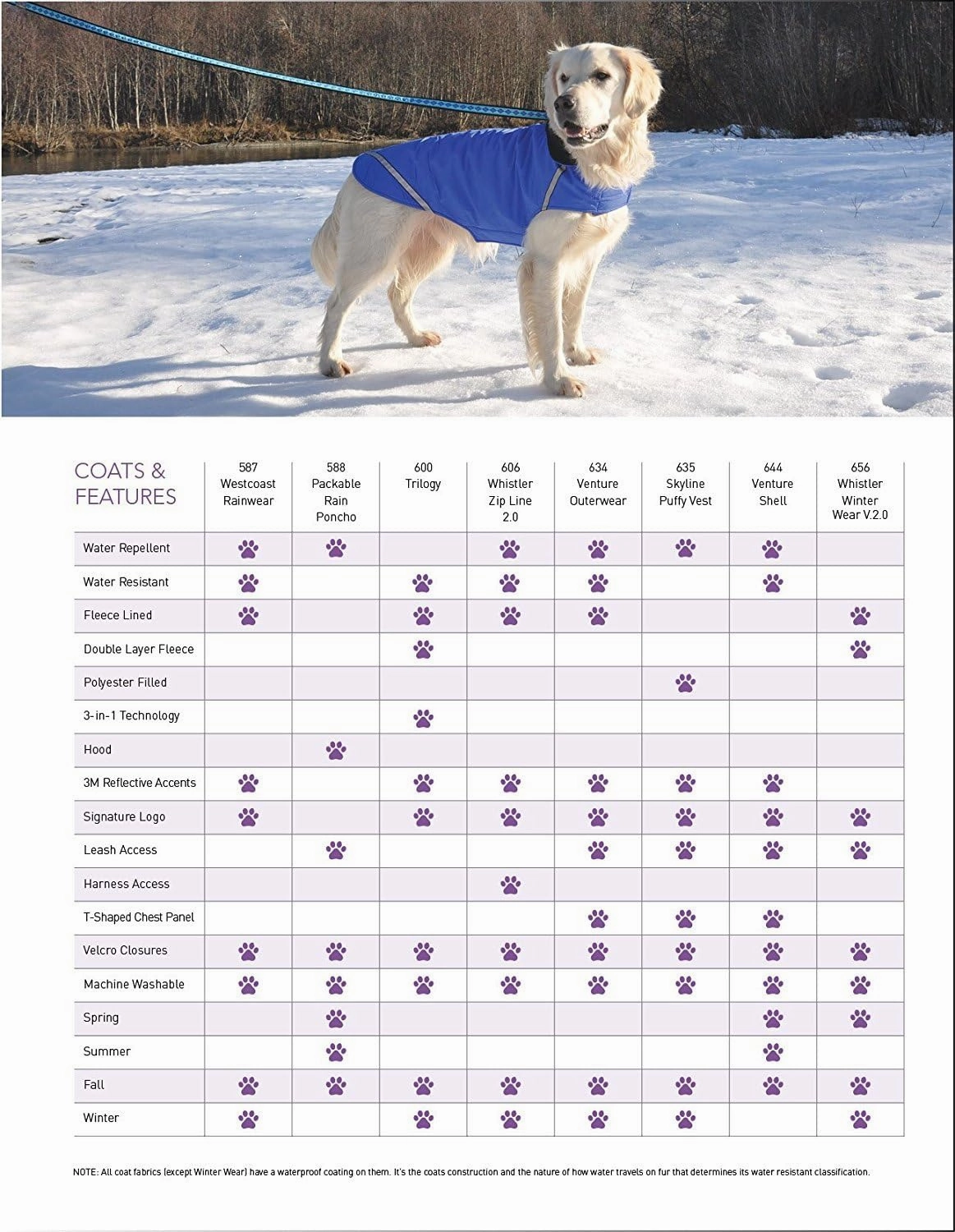 RC Pet Products Packable Dog Rain Poncho, XX-Large, Lime Halftone
