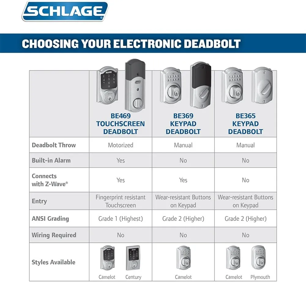 SCHLAGE Z-Wave Connect Camelot Touchscreen Deadbolt with Built-In Alarm, Works with Amazon Alexa via Wink, Aged Bronze, FE469NX ACC 716 CAM LH