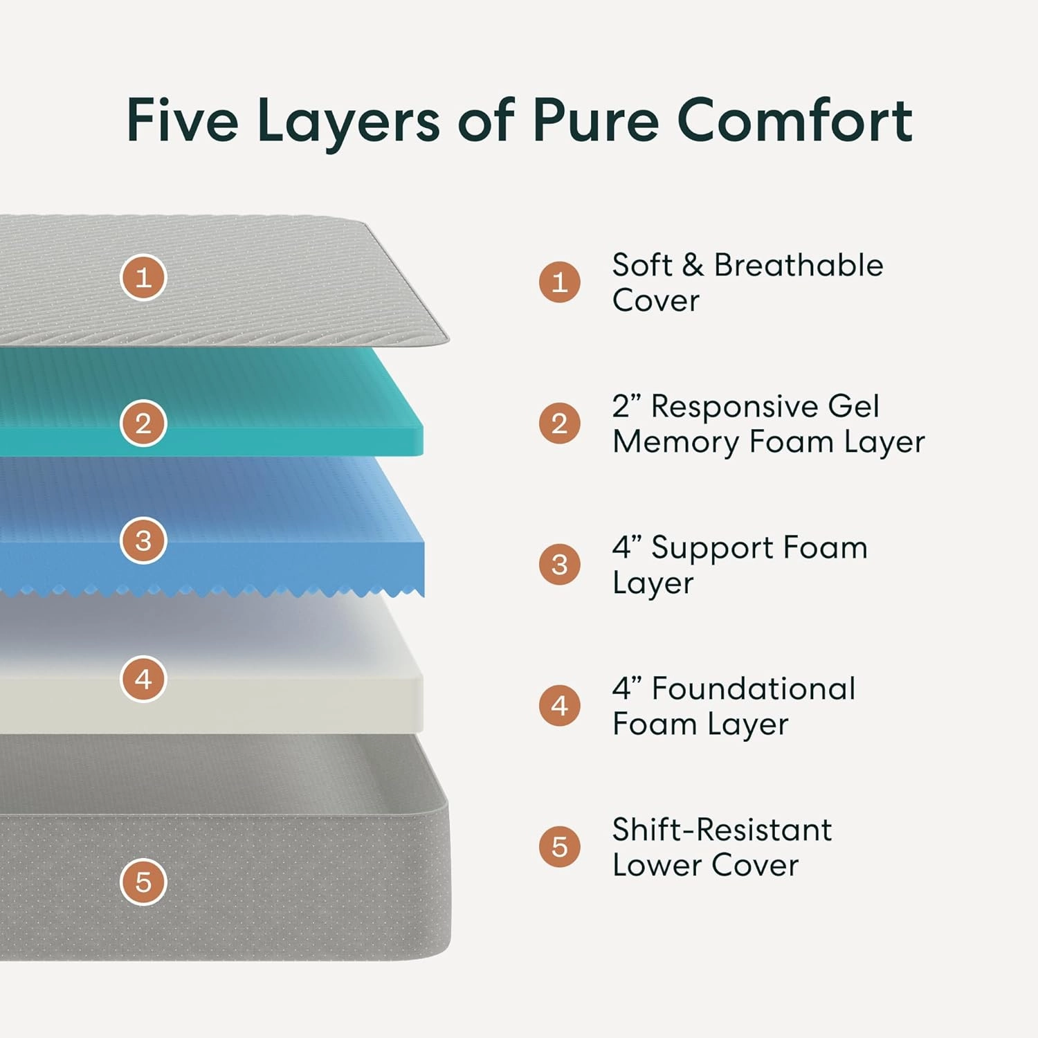 Siena 10” Twin XL Mattress with Adjustable Base - Head & Foot Incline - Medium Firm Gel Memory Foam - Premium Pressure Relieving Layers - Wireless Remote with Memory - Zero Clearance - Zero Gravity