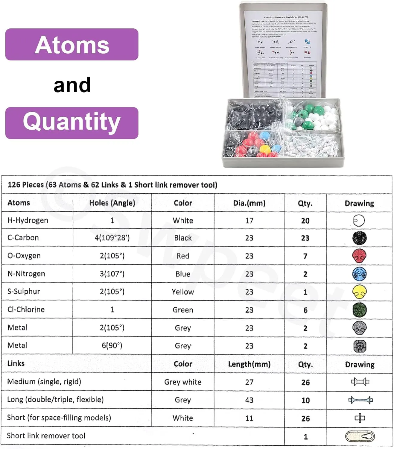 Swpeet 126 Pcs Organic Chemistry Molecular Model Student and Teacher Kit, Molecular Model Set for Inorganic & Organic Chemistry - 63 Atoms & 62 Links & 1 Short Link Remover Tool